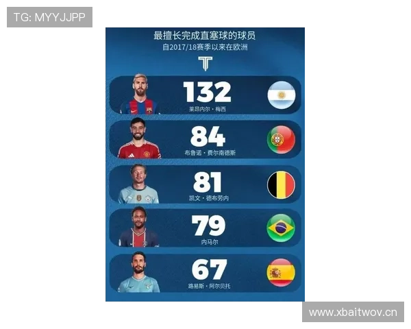 C罗与梅西欧冠关键战进球效率对比分析 C罗与梅西欧冠关键战进球效率对比分析