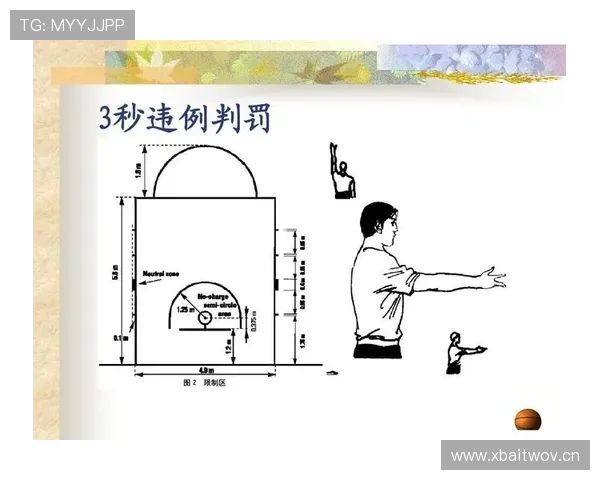 全面解读篮球挑战判罚规则的流程与限制