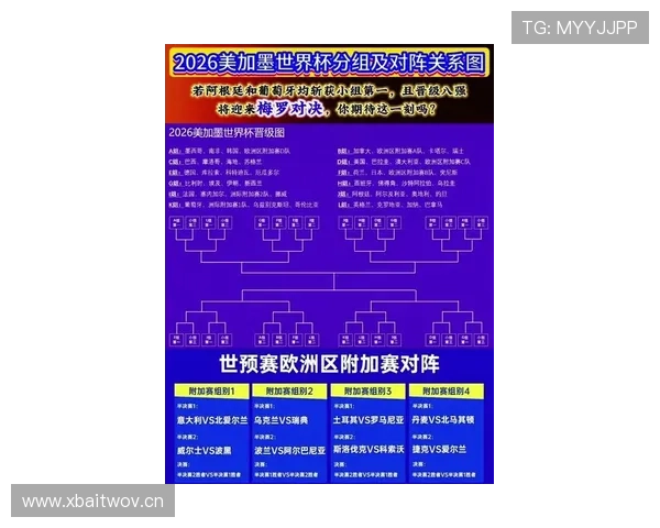 2026世界杯规则下晋级怎么确认