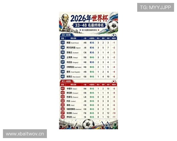 2026世界杯32强淘汰赛回顾:晋级球队完整汇总 2026世界杯32强淘汰赛回顾:晋级球队完整汇总